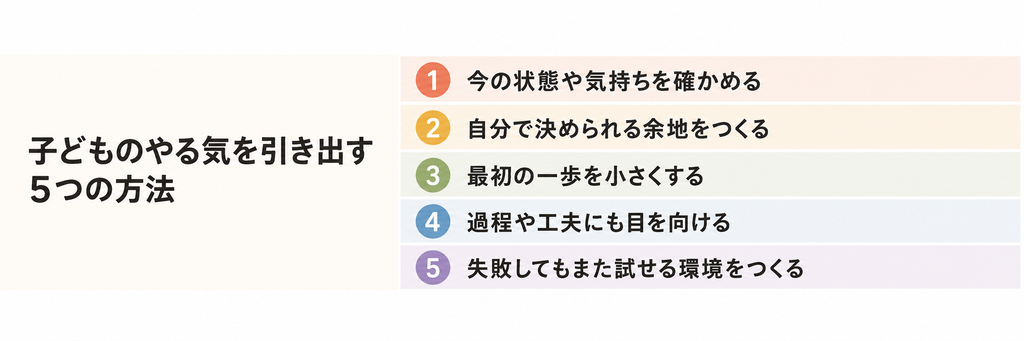 子どものやる気を引き出す親の5つの関わり方