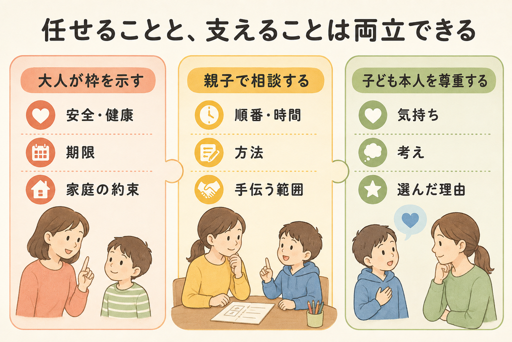親が決めること、親子で相談すること、子ども本人のものとして大切にしたいこと